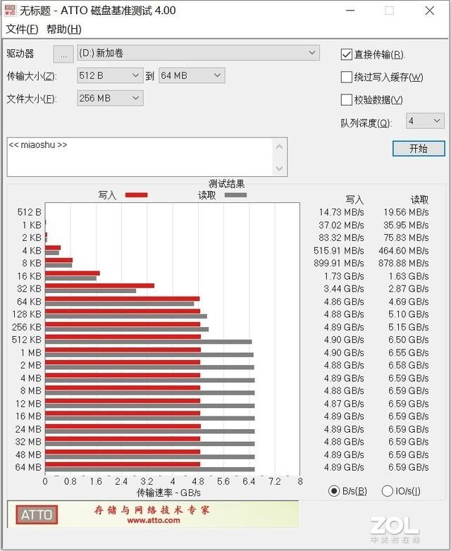 WD_BLACK SN850 SSD评测：性能甲天下
