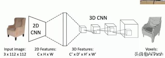 一文入门当今最火的3D视觉