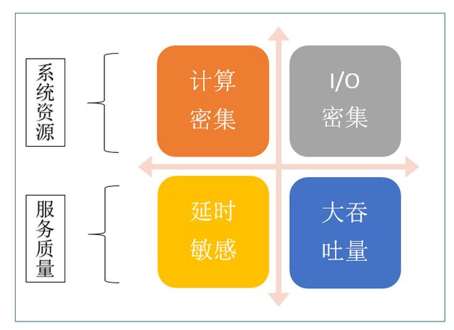 GPU|干货|基于 CPU 的深度学习推理部署优化实践