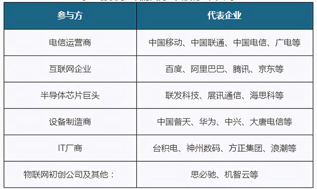 政策、技术、企业交叉赋能 物联网行业市场规模有望突破2万亿