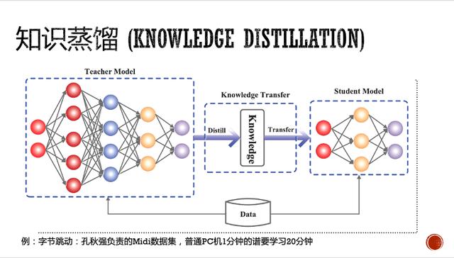 音乐人工智能的发展与思考