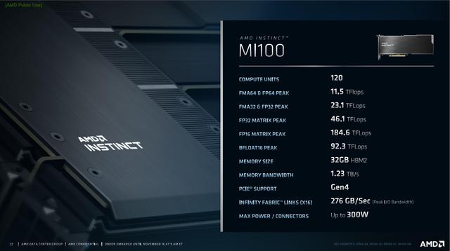 AMD首款突破10TFlops FP64数据中心显卡来了