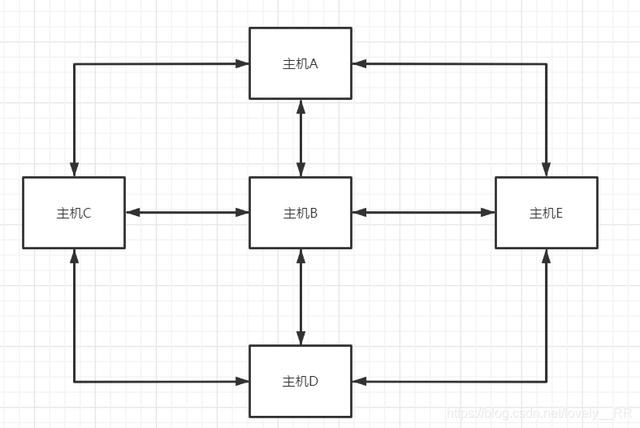 Git是什么？我们为啥需要Git？Git又是怎么生出来的？