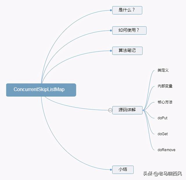 万字长文，ConcurrentSkipListMap源码详解