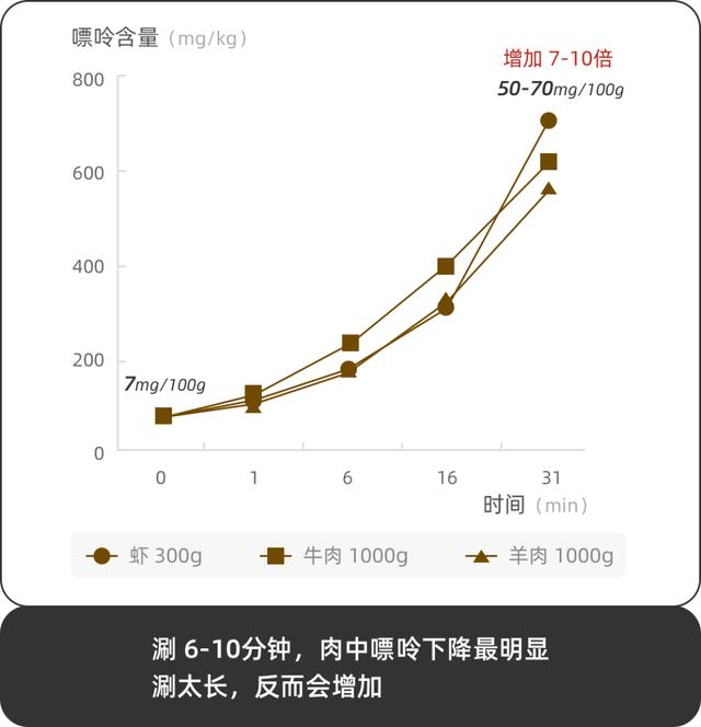 真心推荐：火锅其实很健康