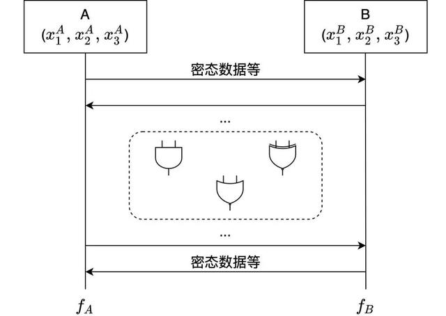 联邦学习的下一代技术趋势：无第三方和组件化 | 算力隐私专栏