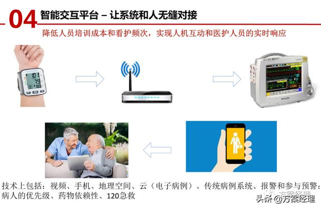 医养大数据平台顶层设计方案(ppt)