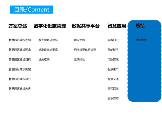 不一样的智慧园区综合解决方案