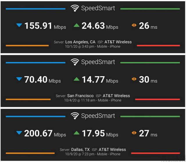 争论已无意义，为什么我们需要5G毫米波