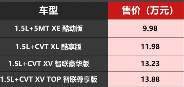 日产出神级SUV，售价9.98万，主动安全性强，年轻人都选它