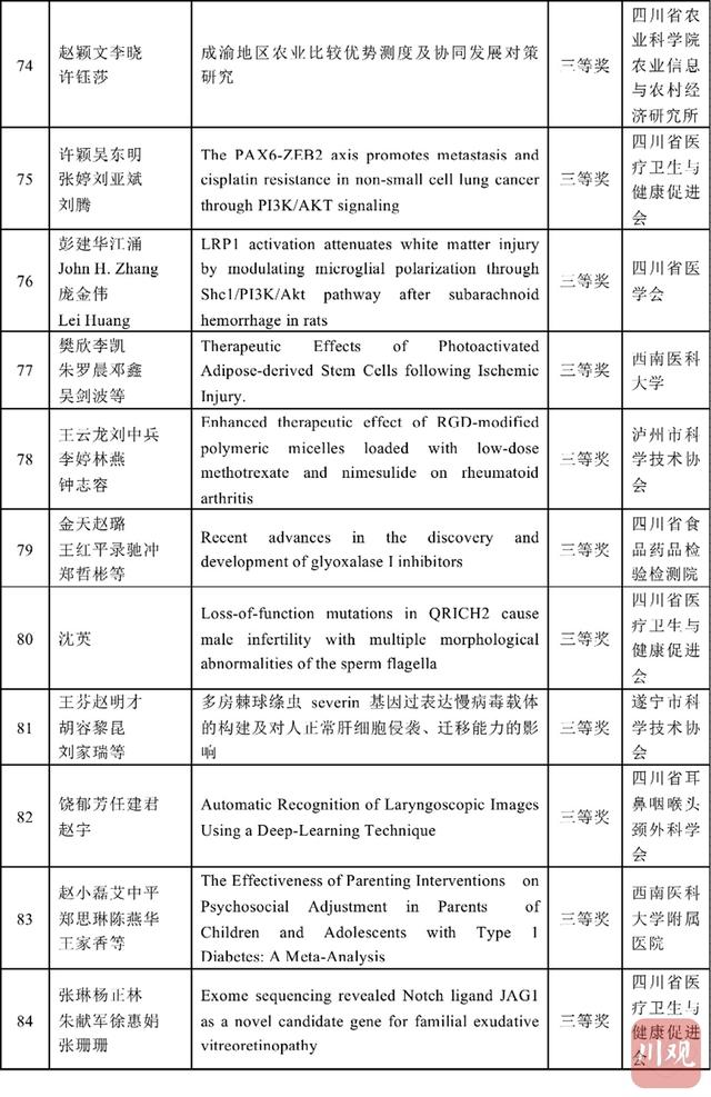 学术|首届川渝科技学术大会优秀论文发布 这些前沿成果获奖