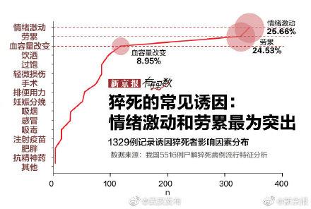 年轻人如何远离猝死？