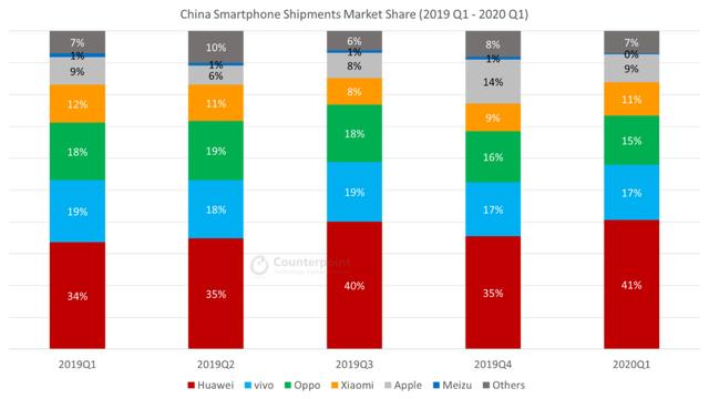 高通哀求不要封杀华为，为卖华为芯片正面刚！背后是有何苦衷？