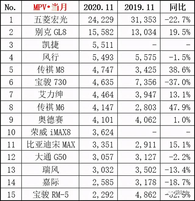 11月汽车行业数据公布：吉利、长城与长安分列销量4、6与7位