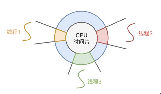 神秘使者到Java帝国传道协程，竟被轰了出去