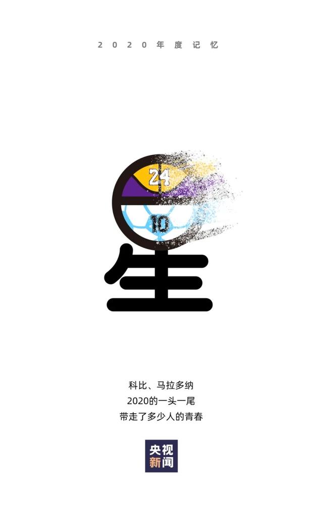 一组字，一起回顾2020，展望2021