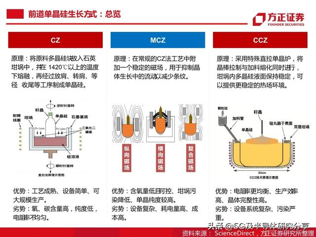 半导体大硅片研究报告（101页）