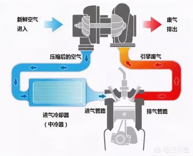 涡轮增压发动机的车需不需要热车，为什么，如果需要热车大概需要多久？