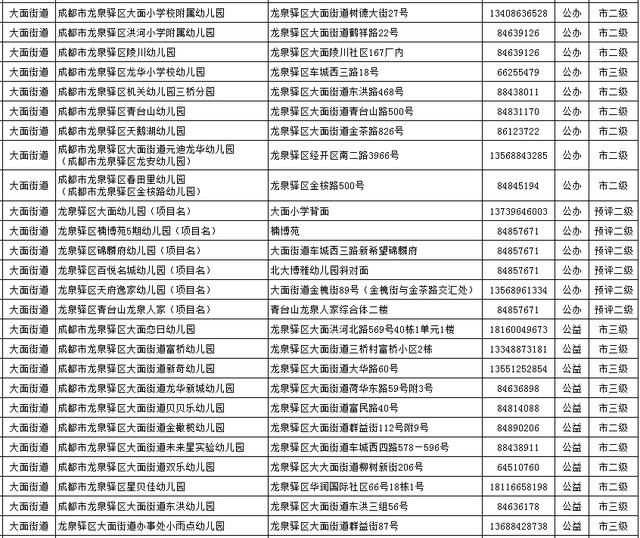 傻丫头的小幸福|你家门口有哪些幼儿园？进来找找看~