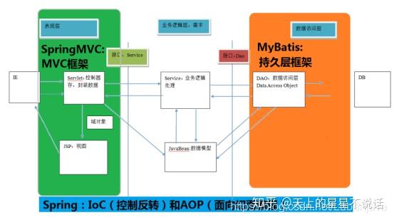 看了那么久！IOC的概念原来这样简单