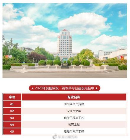 江苏海洋大学新增5个国家级一流本科专业建设点