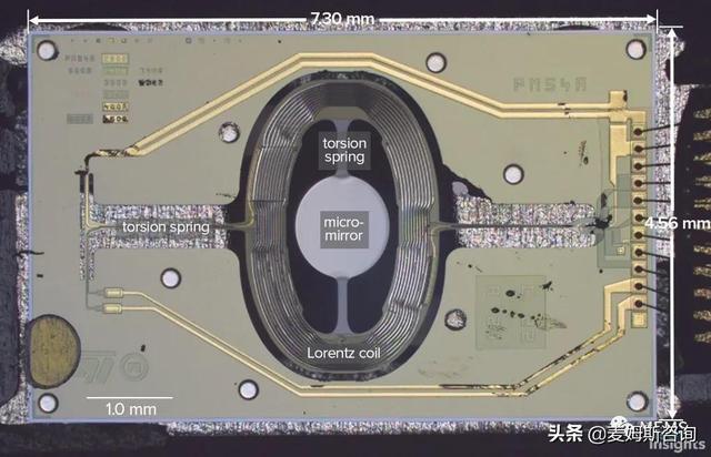 MicroVision远距离激光雷达实现重要突破