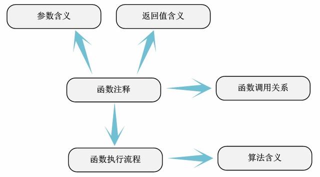 浅谈Linux内核源码分析方法