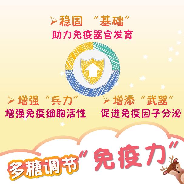 你的育儿经|孩子吃饭香，身体棒，健脾是关键
