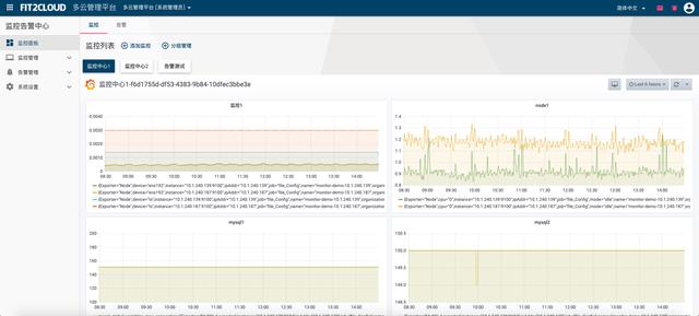 基于Ansible和CodeDeploy的DevOps方案