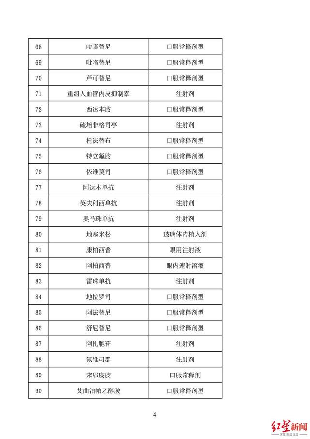 医院|门诊特殊药品就近药店可配送！四川启动特殊药品处方流转试点