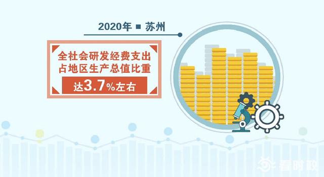 今年苏州力争高新技术企业总量突破1.2万家