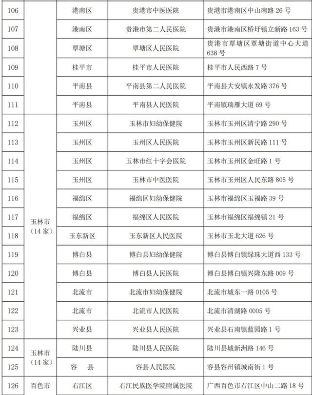 医疗机构|广西地中海贫血患者可以去这些定点医疗机构治疗了