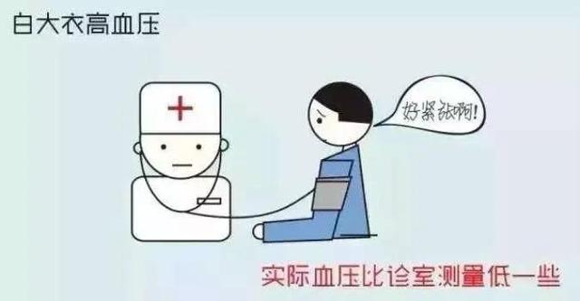 吃了一段时间降压药，为什么血压还是迟迟不达标？听听药师怎么说