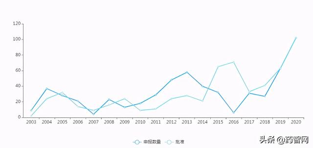 突破历史！恒瑞新药报产与临床获批双高，4款1类新药上市在即