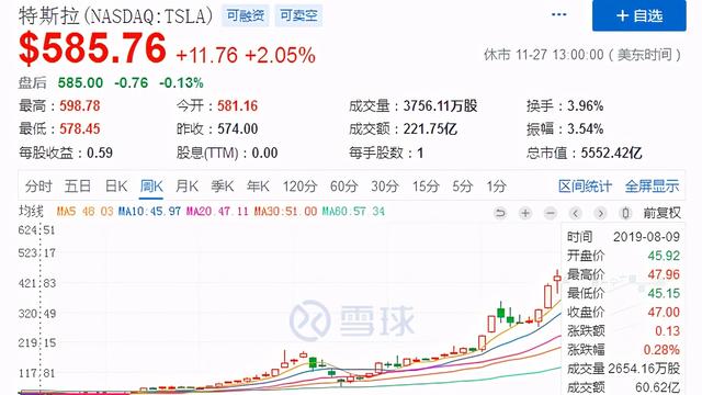 特斯拉市值突破4.3万亿！恒大汽车有望复制市值神话吗