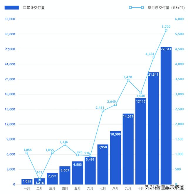 观点 | 何小鹏点评“Model Y降价”：肯定是把双刃剑