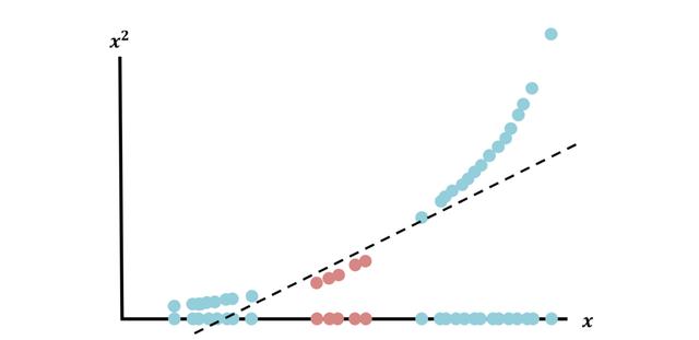 啊哈，原来如此！4种流行的机器学习算法的顿悟时刻