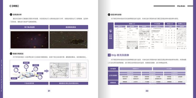 “城市大脑”的十八个智慧城市场景解决方案（附下载）