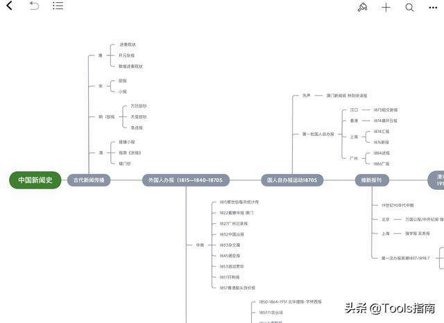 学习神器！考研党想上岸，用这5款学习APP就够了