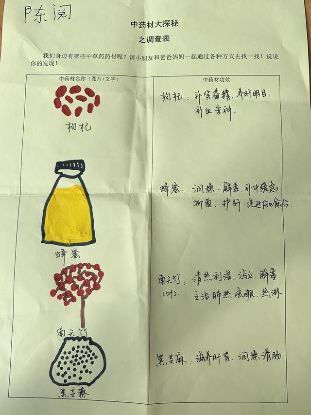 佛手|当孩子遇到佛手，会一场怎样的深秋邂逅？既是非同寻常的中医体验，更是传承着中华文化