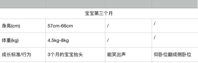 「你的育儿经」0到12个月的宝宝身高体重发育参照表！你家宝宝都达标了吗？