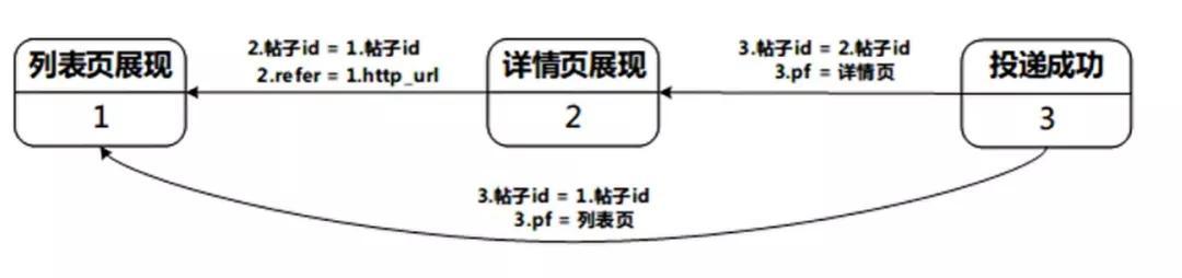 58商业数仓建设实践