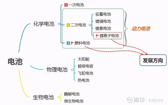 新能源汽车产业链简析（三）