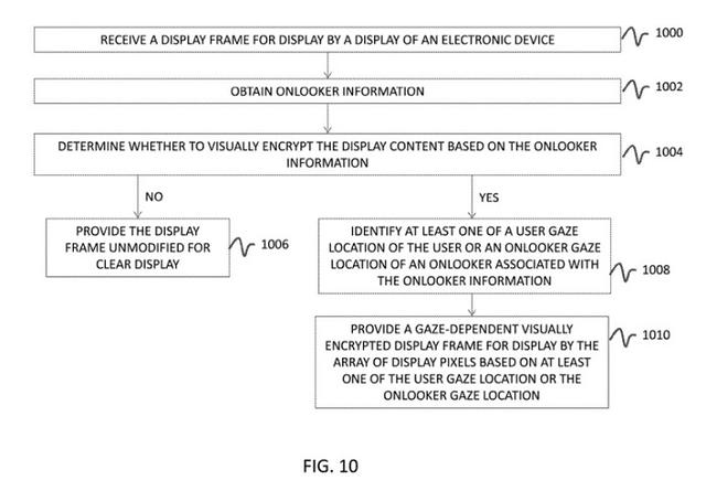 环球网■专利暗示苹果或为MacBook引入面容解锁功能