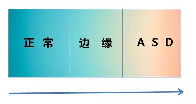 「你的育儿经」误区！自闭症不代表性格内向，活泼孩子可能也是！