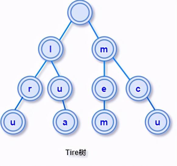 图解：数据结构中的6种「树」，你心中有数吗？