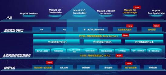 技术|MapGIS 10.5 Pro正式发布 为GIS行业创新赋能