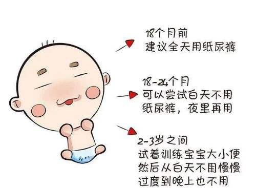 你的育儿经:宝宝纸尿裤,妈妈们最在意的八大灵魂疑问,真相大揭秘啦!