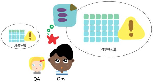 软件系统|QA与Ops通力合作打造反脆弱的软件系统