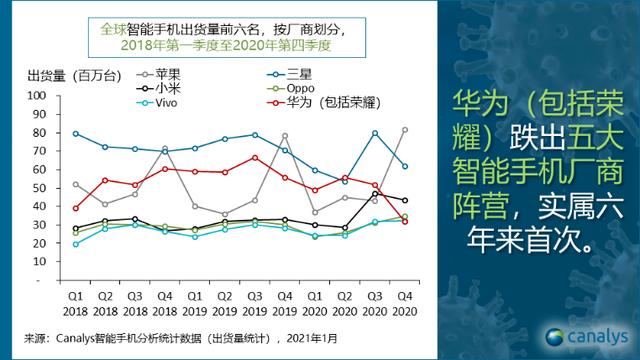 小米|雷军：梦幻般的成就！小米手机全球出货量首次超越苹果，位居全球第二